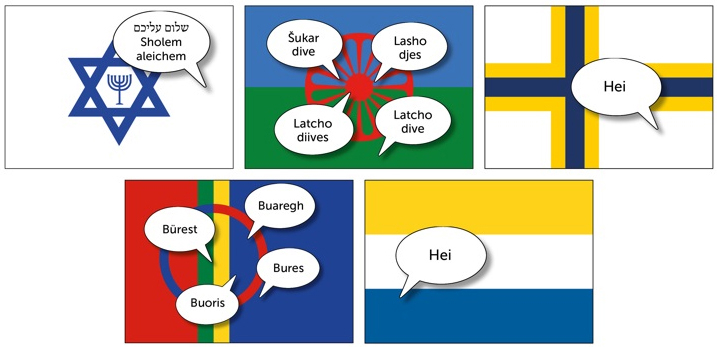 de nationella minoriteternas flaggor med ordet hej i pratbubblor på de olika språken.